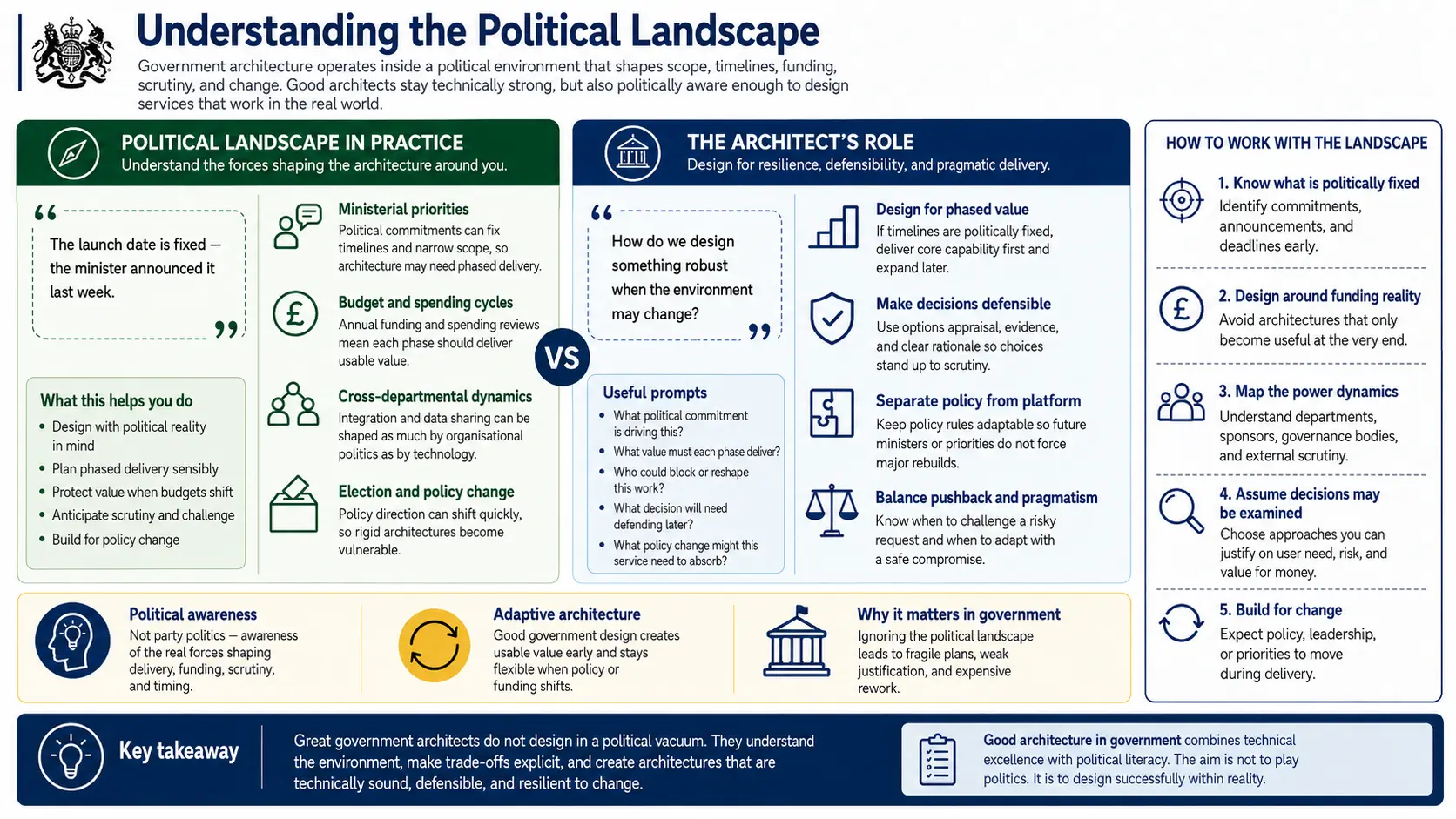 Understanding the political landscape
